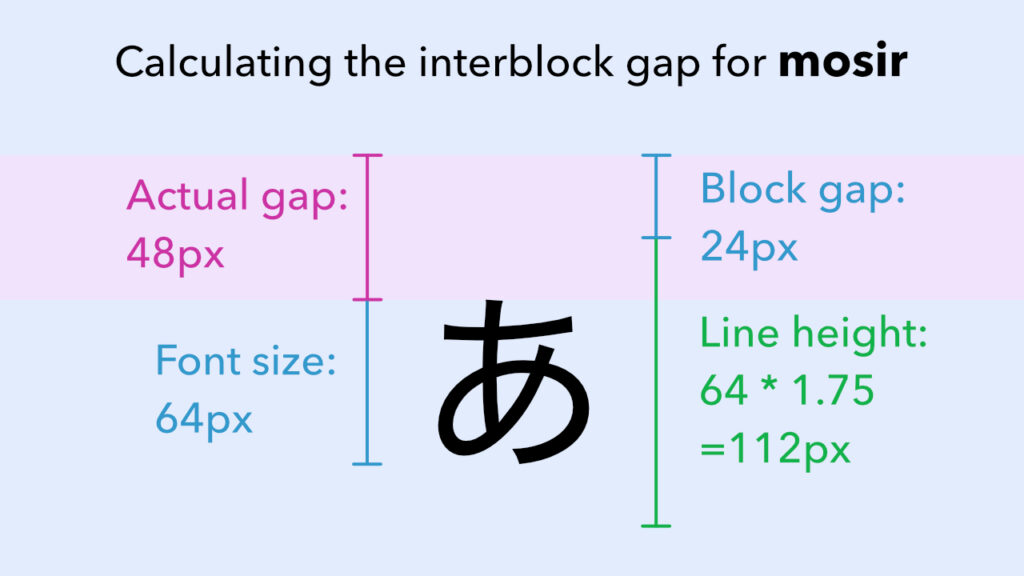 mosir のブロック間余白の計算方法の図解